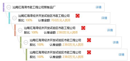 汕尾紅海灣市政工程公司預制品廠