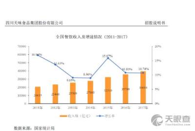 成都市天味食品廠