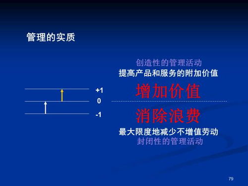 身為班組長,你必須掌握這些現場改善項目,和改善的方法
