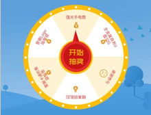 投票獲積分,積分抽大獎(jiǎng) 誰(shuí)是宣傳no.1 由您說(shuō)了算