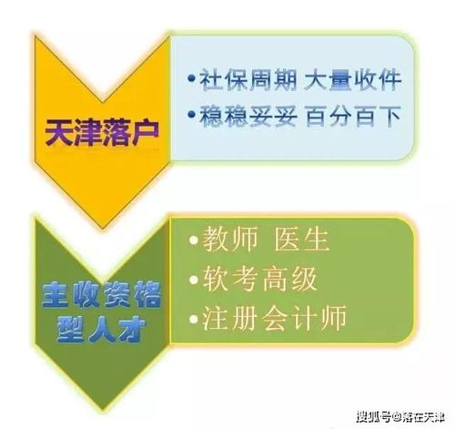 2020天津海河英才落戶政策解答,想落戶的快來看看