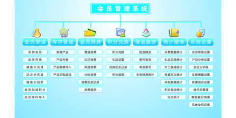 重慶塑膠卡制作、重慶會(huì)員卡制作工廠、重慶制卡地、重慶會(huì)員管理軟件,會(huì)員系統(tǒng)