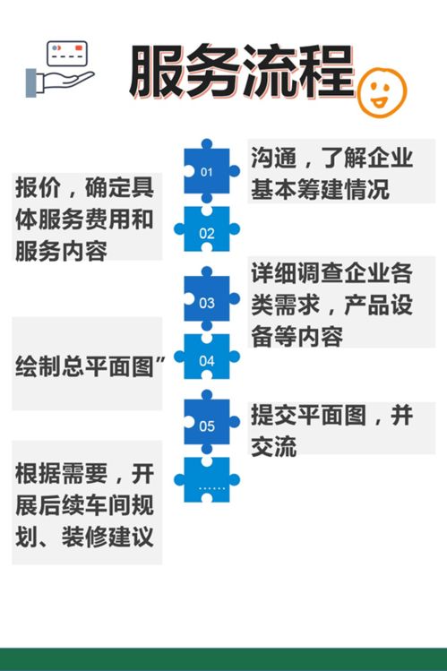 建設(shè)食品工廠,最怕說