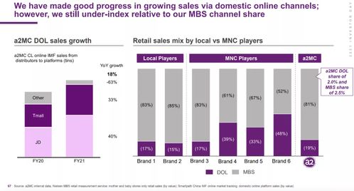 a2牛奶在華劍指奶粉第一梯隊(duì) 明確馬陶拉工廠有中文標(biāo)簽產(chǎn)品規(guī)劃