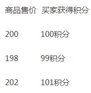 淘寶積分怎么算的 淘寶積分怎么查詢