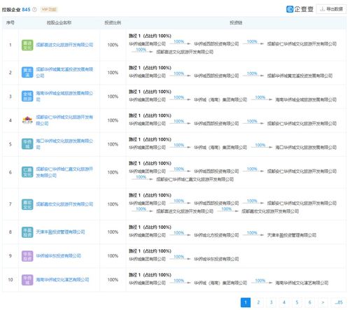 國內44家文旅集團2019年業績匯總 榜單