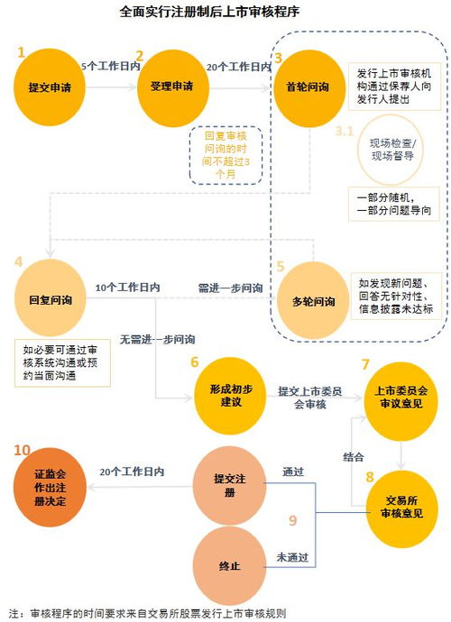 食品與餐飲連鎖企業資本化指引參考手冊ⅲ 來了