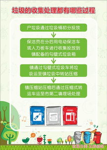 垃圾兌積分,積分兌商品 我區59個村 社 試點生活垃圾分類