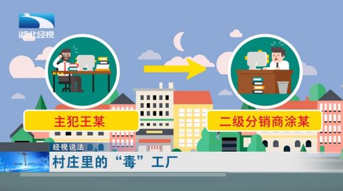 村莊里驚現 毒 工廠 產品銷往全國各地,受害群眾超2萬人