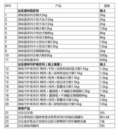 4月1日起比樂全系產品實現防偽 積分