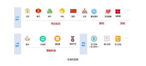 c化的b端產(chǎn)品落地實踐