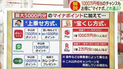 日本各地疫情補貼 井噴 ,積分 商品券 超值折扣大放送