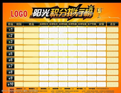 員工積分圖片素材