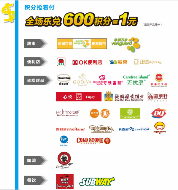 信用卡積分能還款嗎?