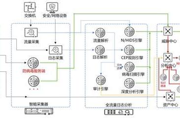 食品安全再升級(jí),蛋積分富有機(jī)硒雞蛋獲權(quán)威機(jī)構(gòu) 五0 檢測(cè)認(rèn)證