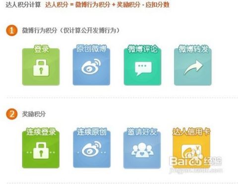 新浪微博達人積分獲取技巧