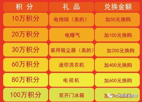 2017年積分即將清零,快來兌換商品吧