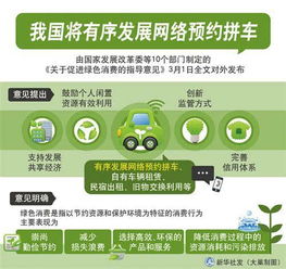 綠色消費積分制：中國邁向節能型家電普及的新路徑