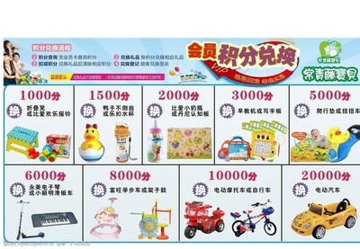 會員積分如何兌換圖片資源