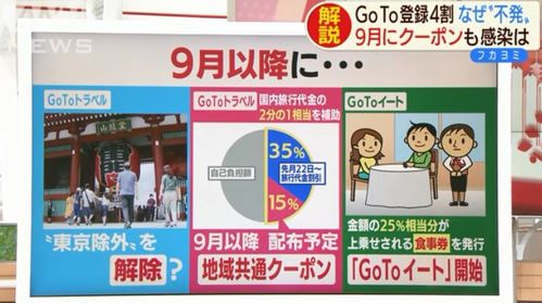日本疫情補貼井噴：積分、商品券與折扣帶來的超值福利